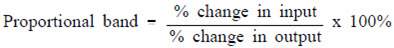 Proportional Control Basics